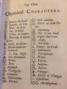 List of chemical characters